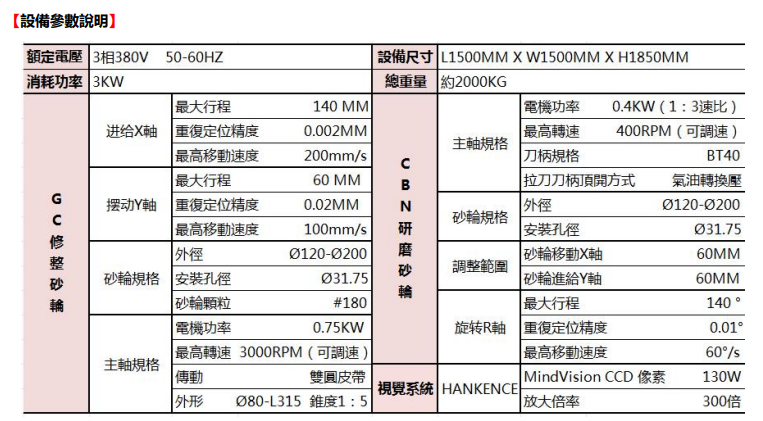 精密磨削好搭档｜ZD220 全自动砂轮修整机，稳定恢复砂轮磨削性能