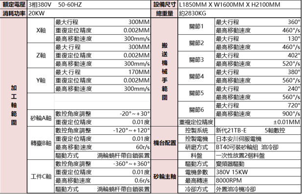 中勋精密全自动槽刀片研磨床GIG6，六轴精准成型，打造理想高精度槽刀