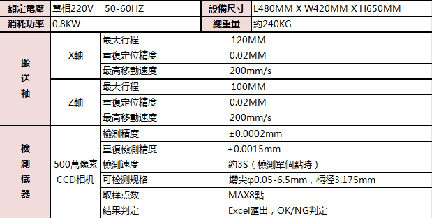 告别人工测量，微钻芯厚检测迈入高精度时代