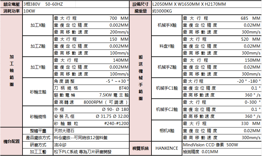 精研刀具成型工艺｜MFG7刀具成形研磨机，打造高效精密加工方案！
