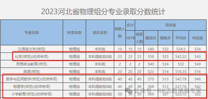 唐山师范各专业录取分数线_唐山师范学院最低录取分数线_2023年唐山师范学院录取分数线(2023-2024各专业最低录取分数线)