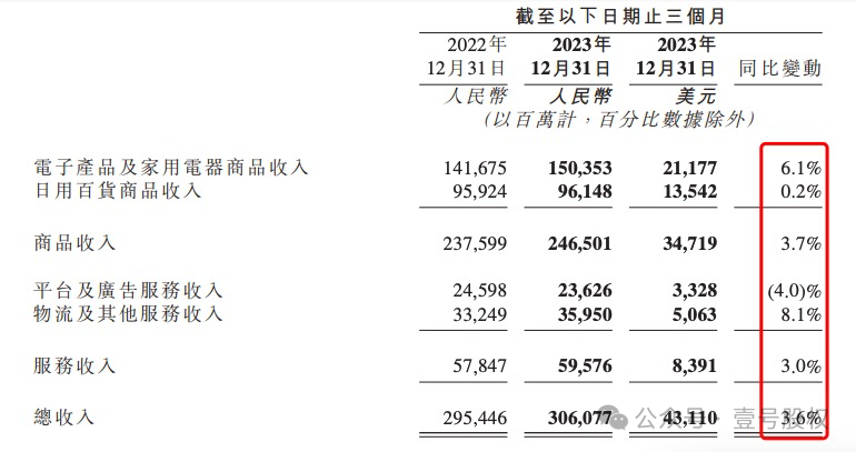 2024年05月04日 京东股票