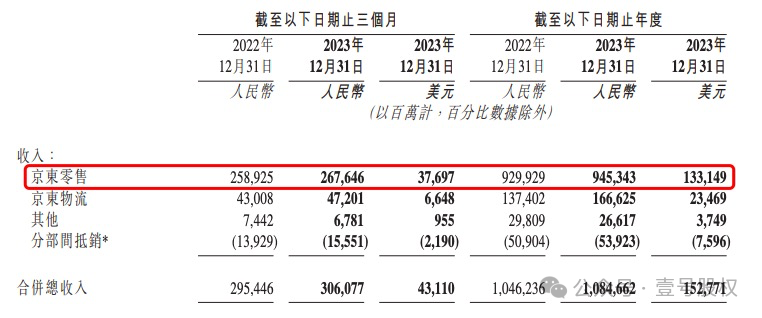 2024年05月04日 京东股票