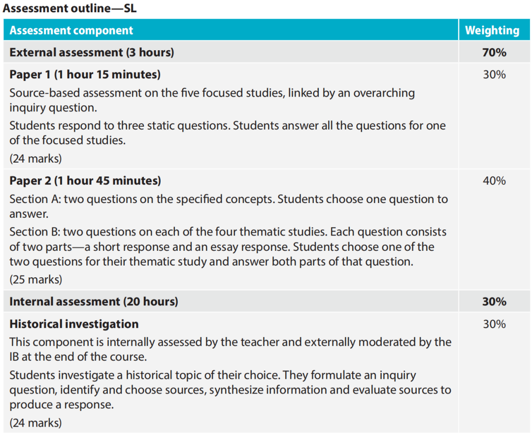  IB IB