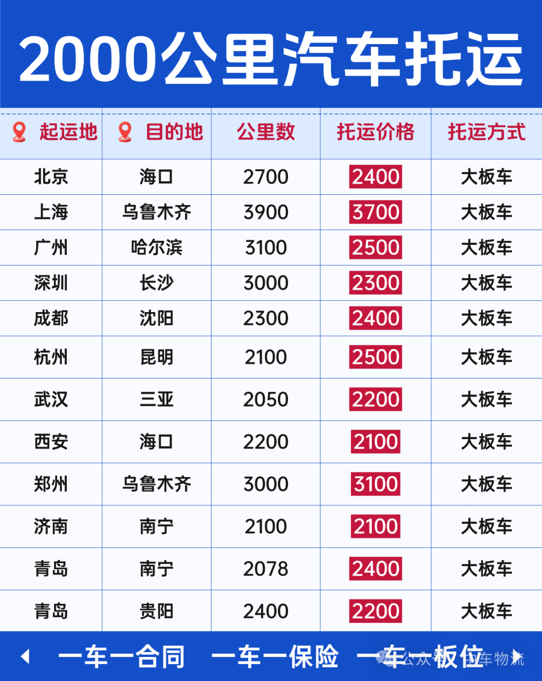 汽车托运2000公里（老板娘修改）