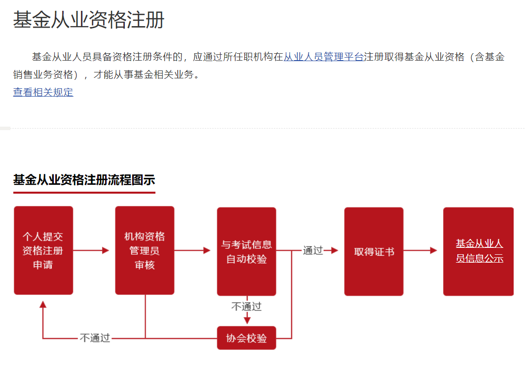 基金从业证书申请