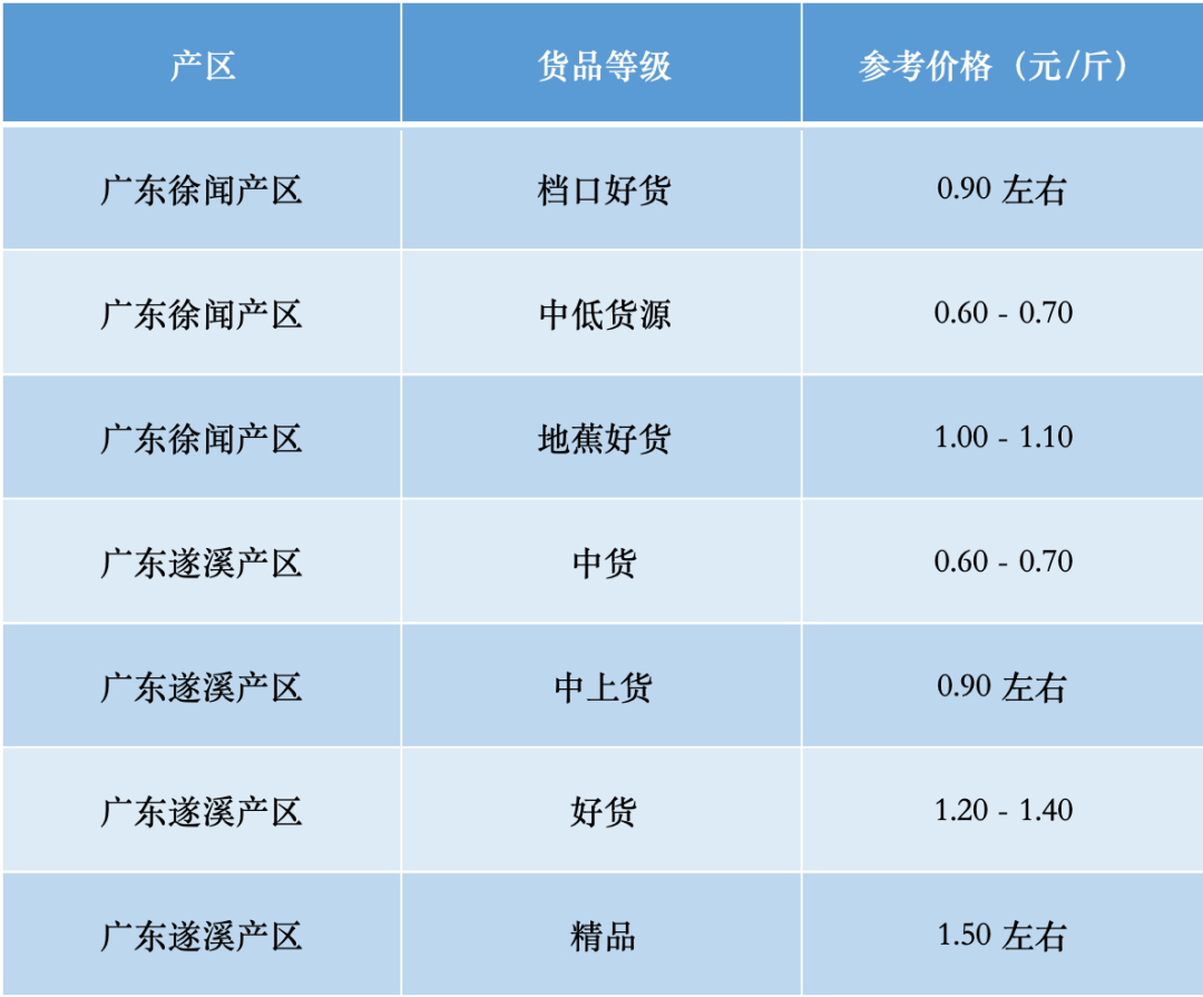 以上价格仅供参考，并且根据行情和质量而定，具体的成交价还需根据实际情况进行协商和确定。