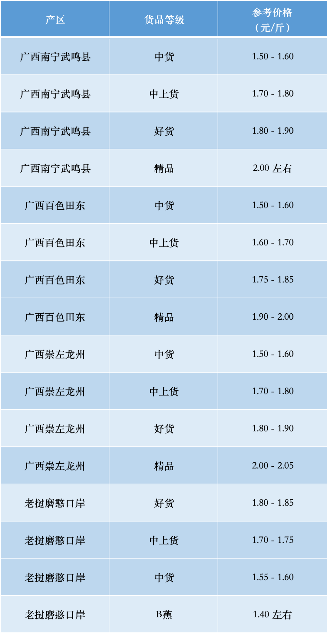 以上价格仅供参考，并且根据行情和质量而定，具体的成交价还需根据实际情况进行协商和确定。