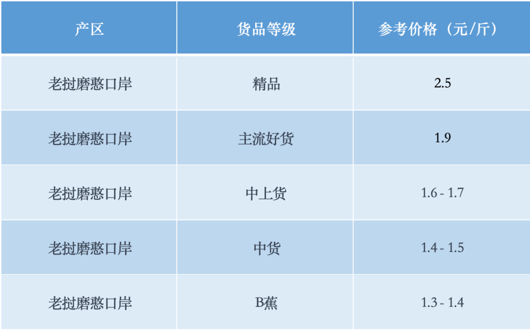 以上价格仅供参考，并且根据行情和质量而定，具体的成交价还需根据实际情况进行协商和确定。