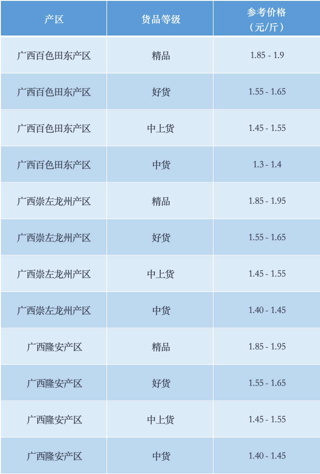 以上价格仅供参考，并且根据行情和质量而定，具体的成交价还需根据实际情况进行协商和确定。