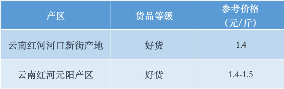 以上价格仅供参考，并且根据行情和质量而定，具体的成交价还需根据实际情况进行协商和确定。