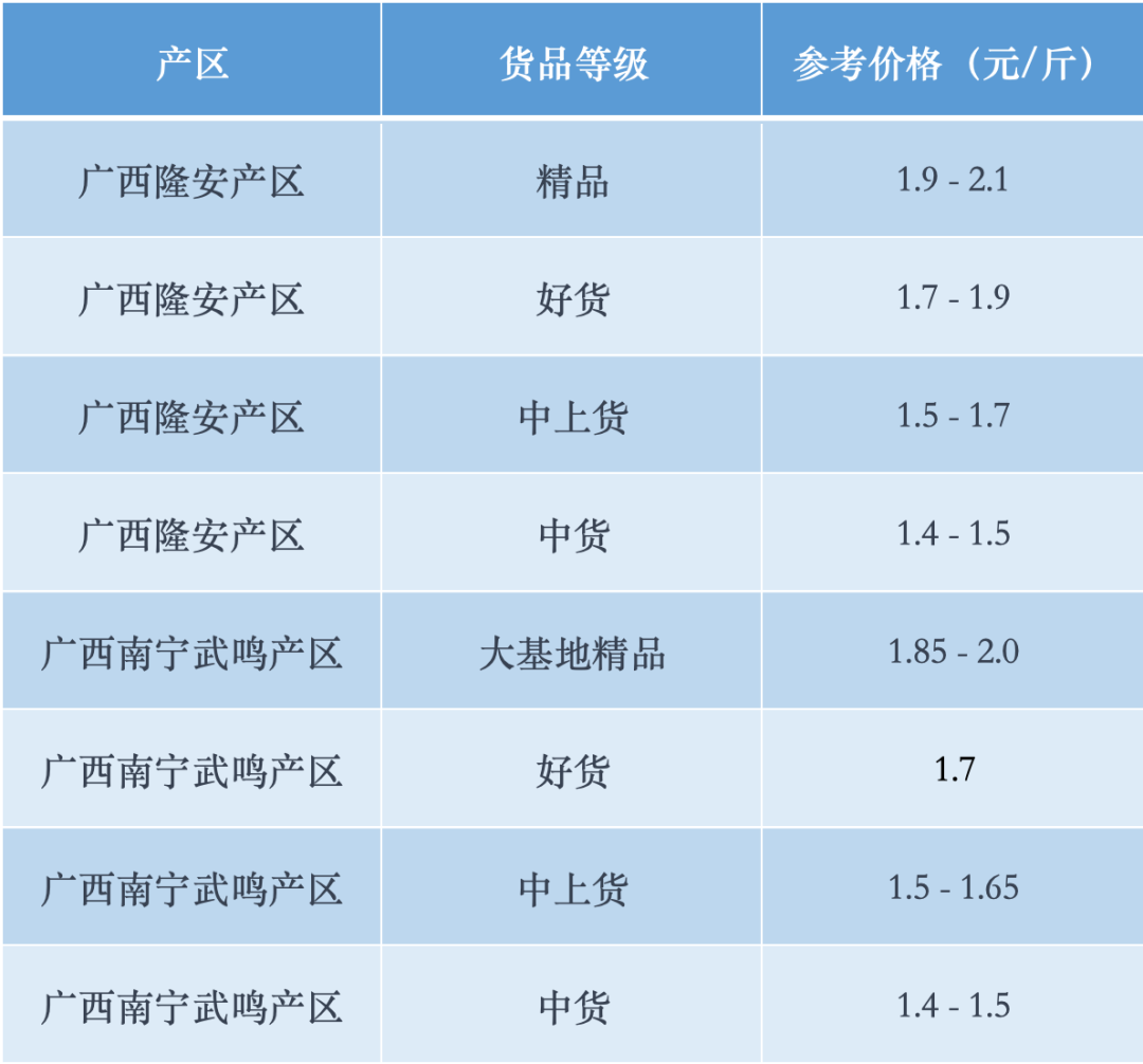 以上价格仅供参考，并且根据行情和质量而定，具体的成交价还需根据实际情况进行协商和确定。