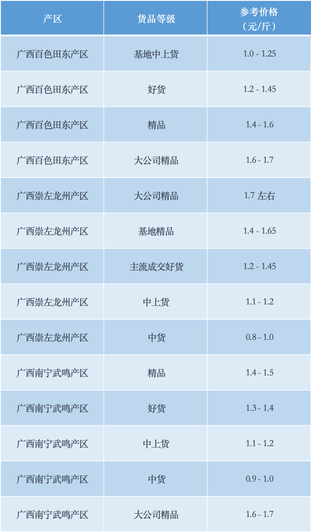 以上价格仅供参考，并且根据行情和质量而定，具体的成交价还需根据实际情况进行协商和确定。