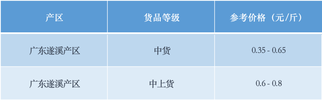 以上价格仅供参考，并且根据行情和质量而定，具体的成交价还需根据实际情况进行协商和确定。