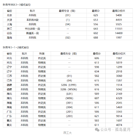 西北工業(yè)大學985排名多少_西北工業(yè)大學最爛985_西北工業(yè)大學985211