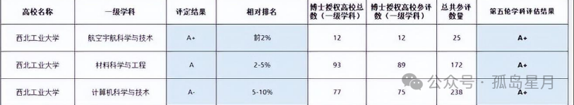 西北工业大学最烂985_西北工业大学985211_西北工业大学985排名多少