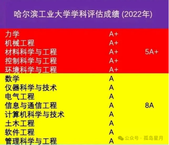 西北工業(yè)大學985排名多少_西北工業(yè)大學最爛985_西北工業(yè)大學985211