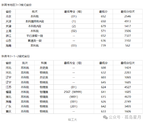 西北工業(yè)大學(xué)最爛985_西北工業(yè)大學(xué)985排名多少_西北工業(yè)大學(xué)985211