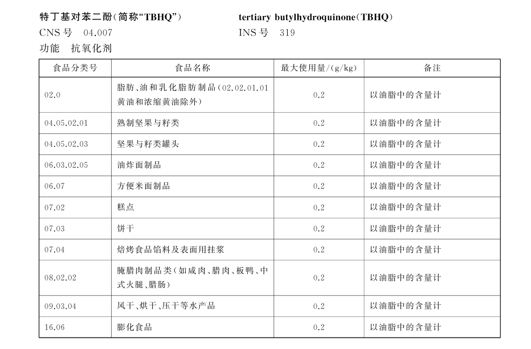 《食品安全国家标准&nbsp;&nbsp;食品添加剂使用标准》（GB 2760—2024）