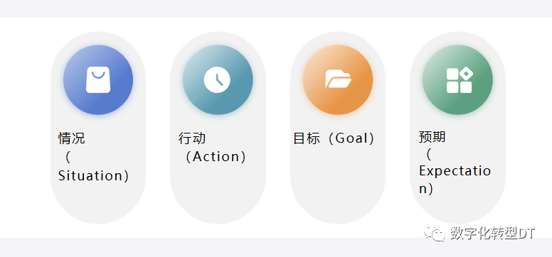 万字长文：人人都能学会的提示词，揭秘18个prompt模版，8个秘诀，助你AIGC从入门到精通，从可用到好用 | 零一探戈