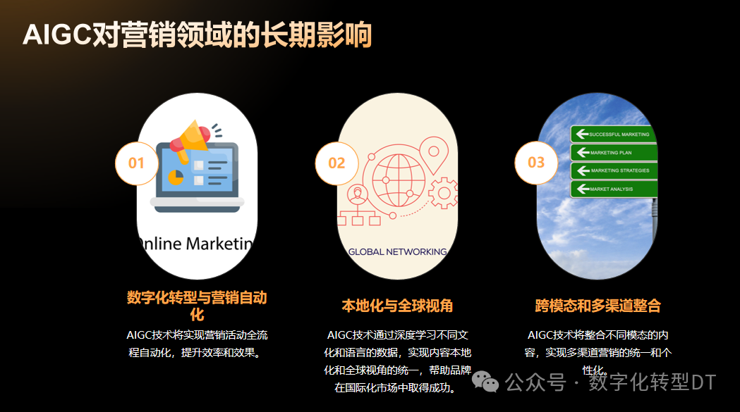 结合Google Analytics实现数字化转型与智能营销