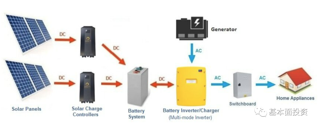 户用储能逆变器深度解读的图21