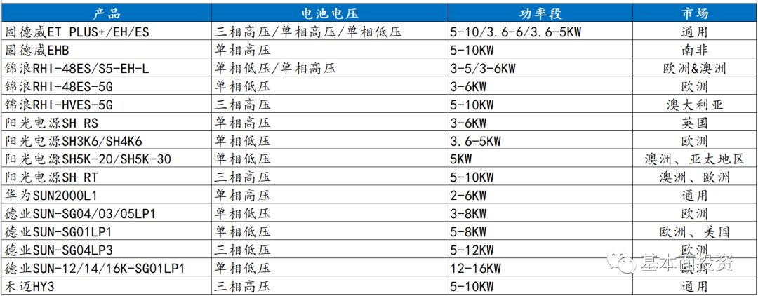户用储能逆变器深度解读的图18