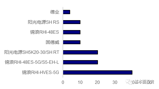 户用储能逆变器深度解读的图17