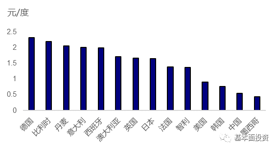 户用储能逆变器深度解读的图9