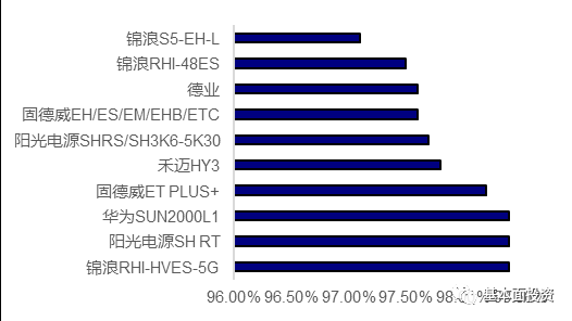户用储能逆变器深度解读的图16