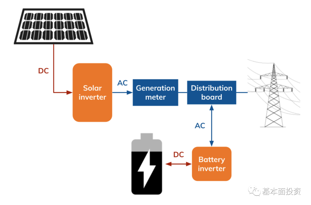 户用储能逆变器深度解读的图5