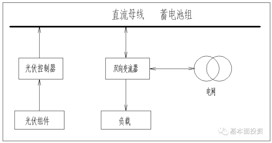 户用储能逆变器深度解读的图3