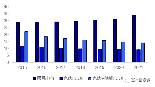户用储能逆变器深度解读的图10