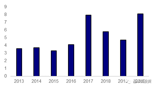 户用储能逆变器深度解读的图11