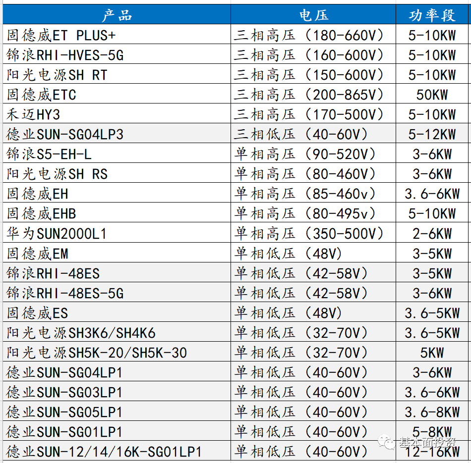 户用储能逆变器深度解读的图15
