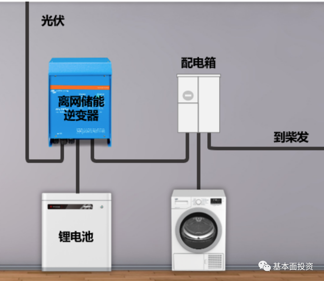 户用储能逆变器深度解读的图8