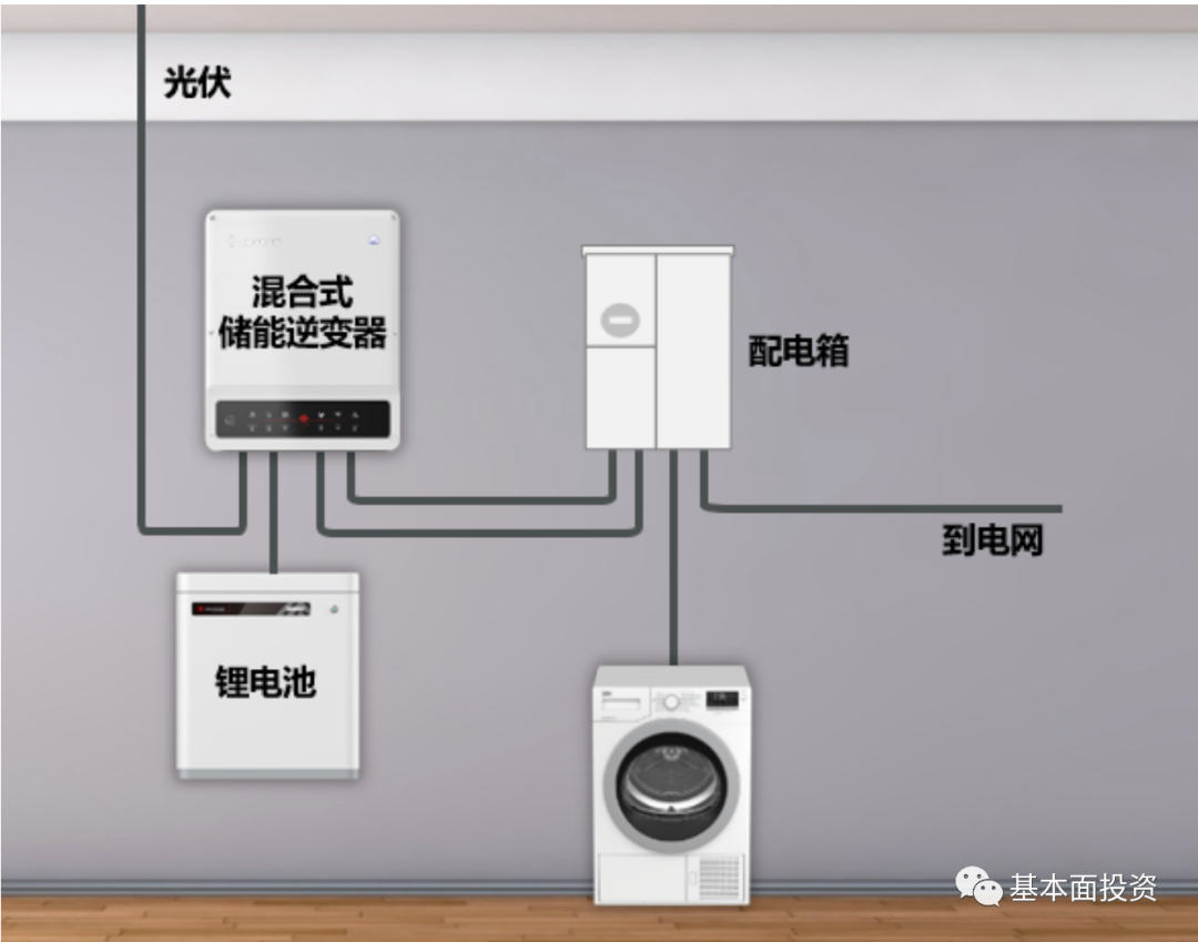 户用储能逆变器深度解读的图2