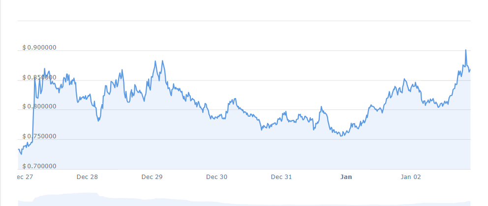 2024年1月份最值得购买的6中山寨币！