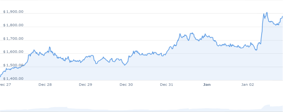 2024年1月份最值得购买的6中山寨币！