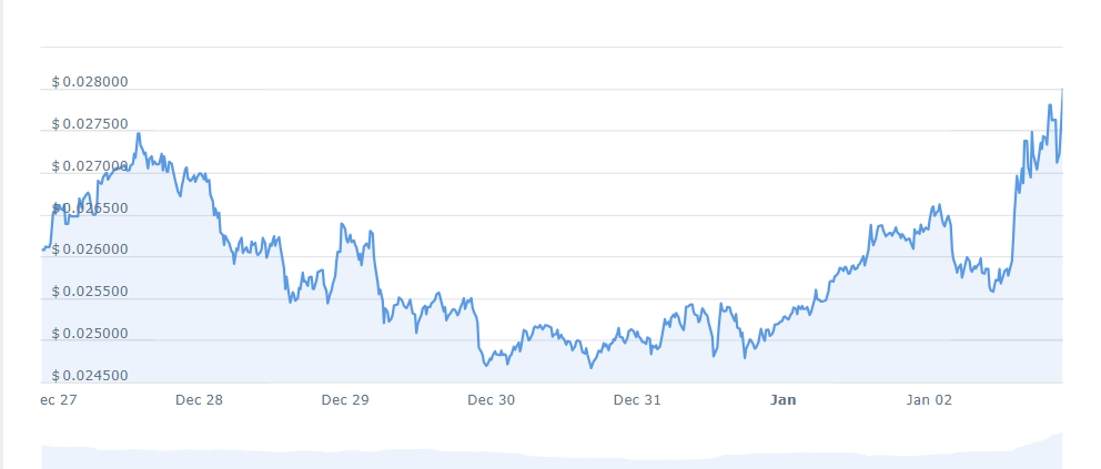 2024年1月份最值得购买的6中山寨币！