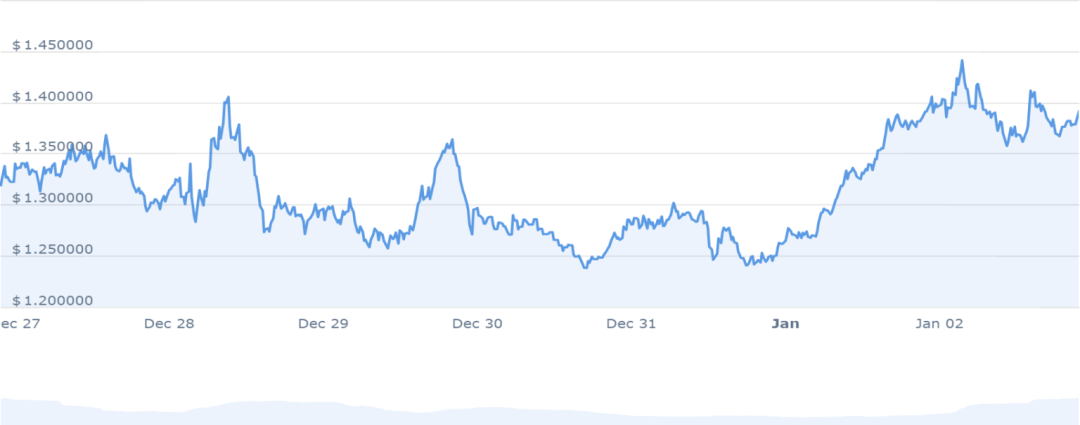 2024年1月份最值得购买的6中山寨币！