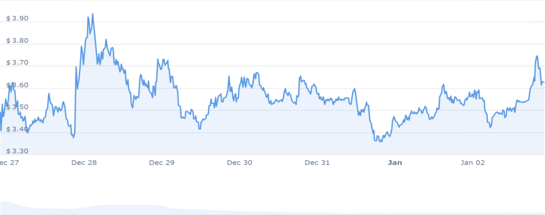 2024年1月份最值得购买的6中山寨币！