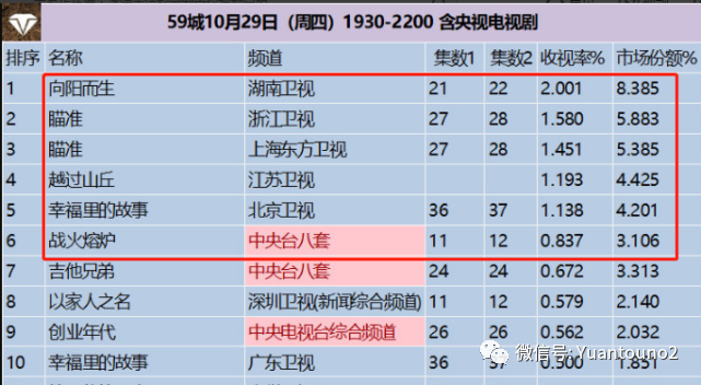 瞄准电视剧剧情介绍