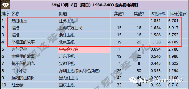 瞄准电视剧剧情介绍