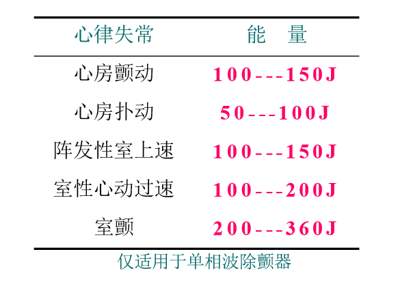 除颤器有什么用心脏电复律及除颤器的使用_https://www.jmylbn.com_新闻资讯_第4张