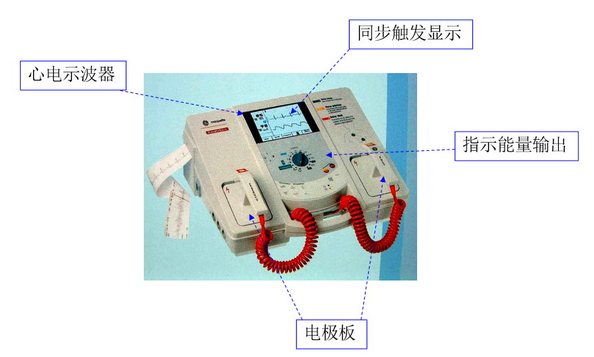 除颤器有什么用心脏电复律及除颤器的使用_https://www.jmylbn.com_新闻资讯_第3张