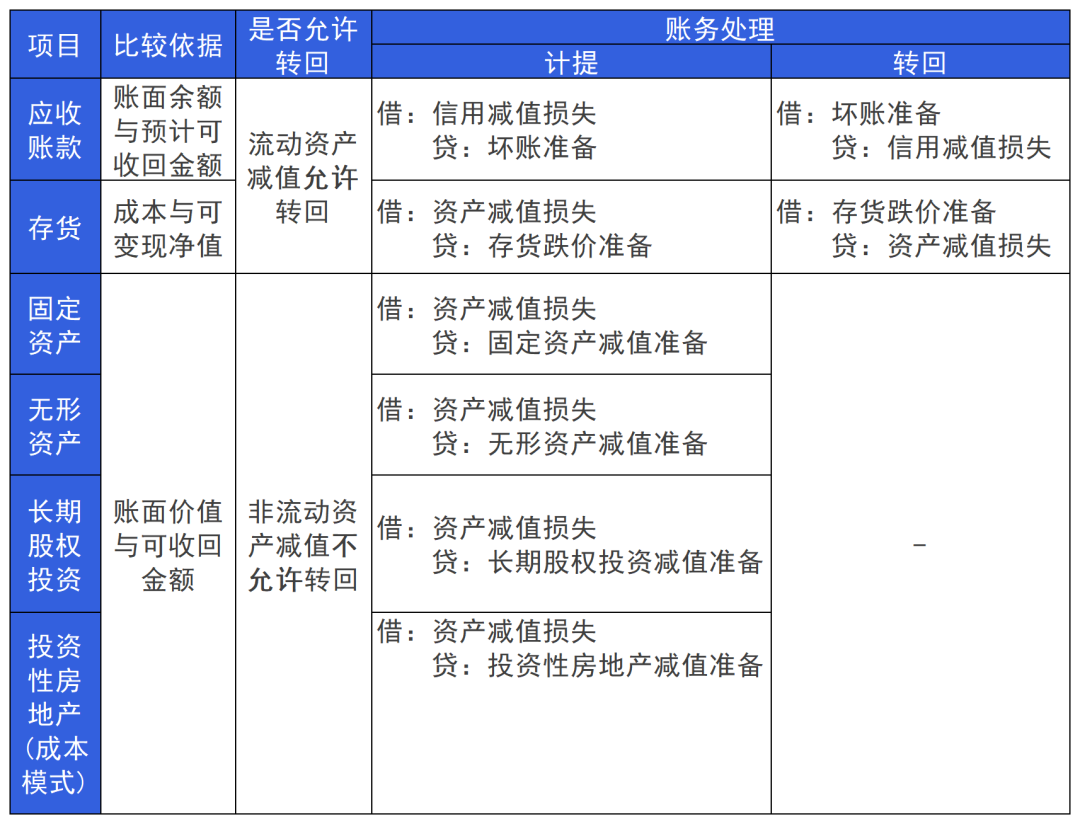 干货丨考前冲刺:《初级会计实务》重点知识汇总