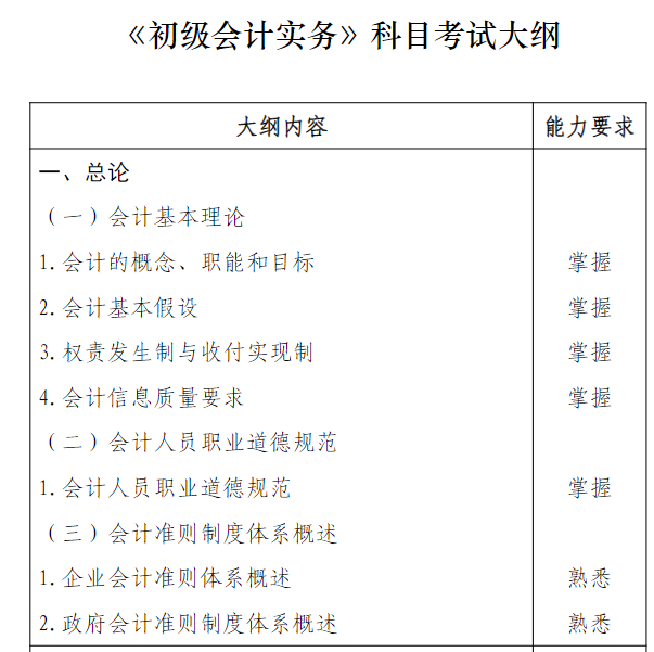 等分焦虑出现人传人现象!考生:24年初级会计考试何时出分?