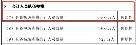 初級會計考師證有用嗎_初級會計師考什么_初級會計師證考哪些科目