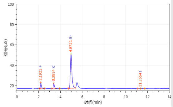 離子色譜法檢測電路板鹵素元素——精準把控電子產品的“隱形殺手